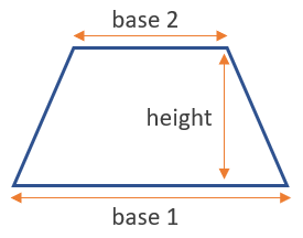 area-trapezoid How to find the area of a trapezoid
