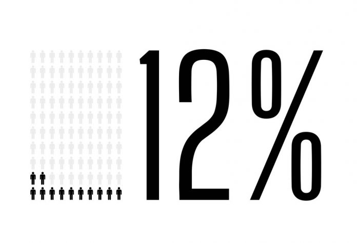 Twelve percent people chart graphic, 12 percentage vector diagram What is 100 percent of 12?